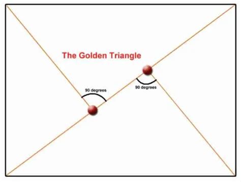 Golden Ratio in Art Composition & Design: The Definitive Guide