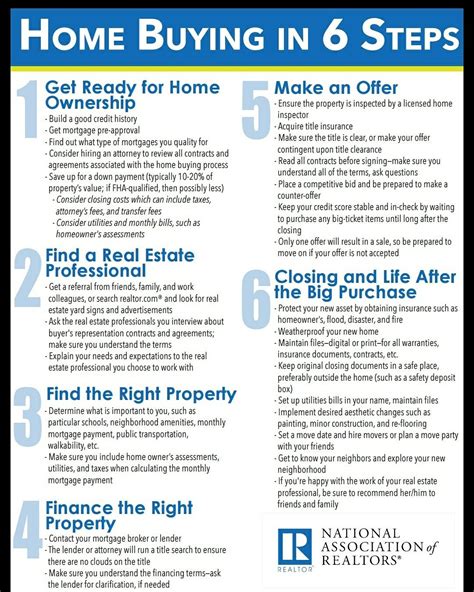 6 steps to purchasing a HOME! Curious of the home buying process? Here is an overview. Feel free ...