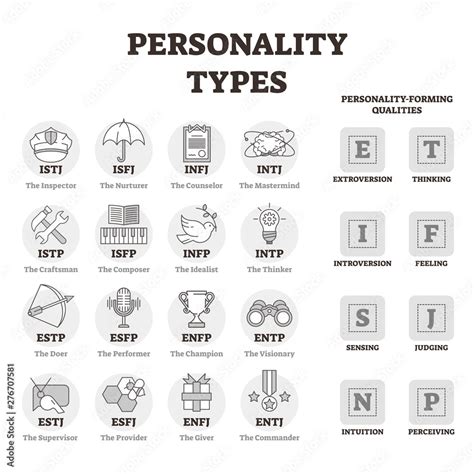 Vecteur Stock Personality types vector illustration. BW outlined person ...