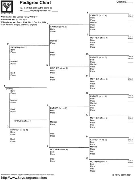 Dog Pedigree Template Excel - Fill Online, Printable, Fillable, Blank | pdfFiller