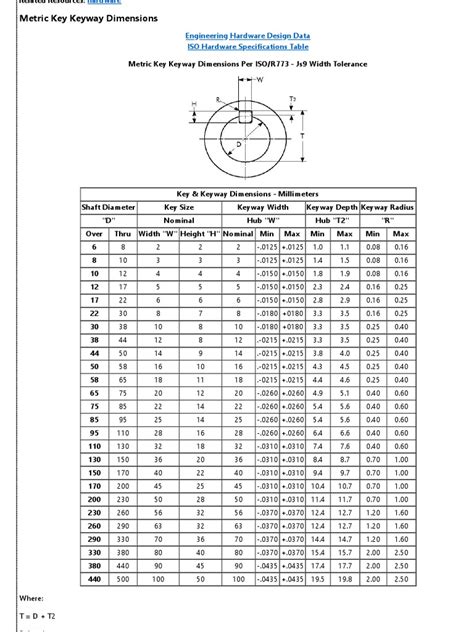 Standard Keyway And Set Screw Sizes at Larry Douglas blog