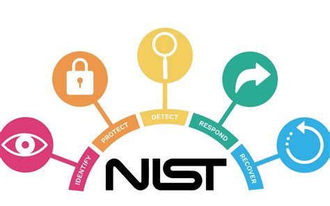 What is NIST framework? - Polymer