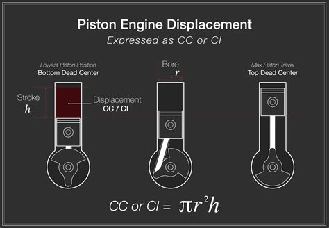 RC Engine Sizes, CC & CI | RC CAD