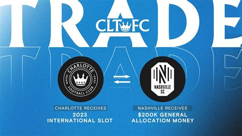 Charlotte FC acquired an additional international roster spot. : r ...