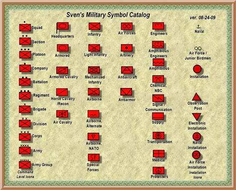 Military Symbols And Their Meanings