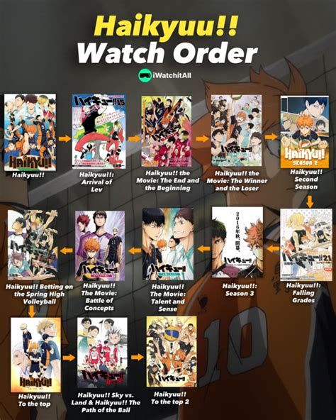 How To Watch Haikyuu? (Watch Order) • iWA