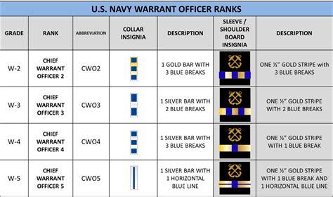 Navy & Marine Corps Rates/Ranks - Patriot NJROTC in 2023 | Navy officer ranks, Navy marine, Navy ...