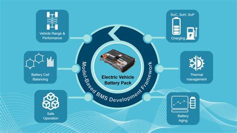 Battery management system control validation Digital Industries So... | Siemens Software