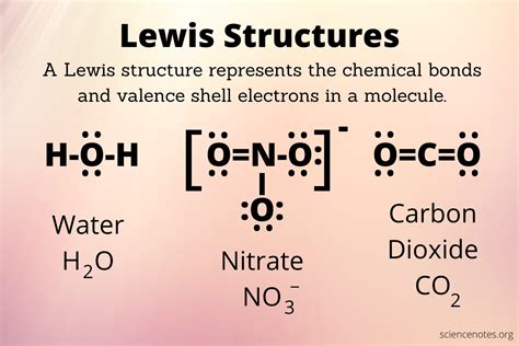 How to Draw a Lewis Structure