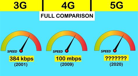 4g vs 5g speed test in india Archives > BENISNOUS