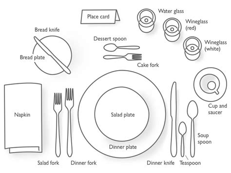 How to Set a Table | Drinking Glass Types | John Lewis & Partners