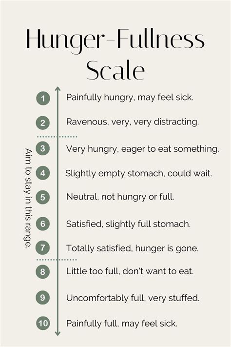 The Hunger-Fullness Scale of Intuitive Eating - Stephanie Kay Nutrition