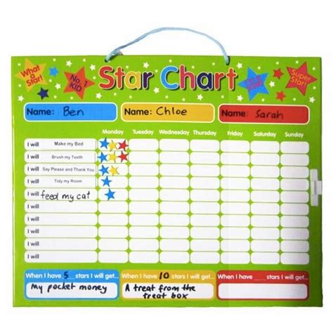 Star Chart