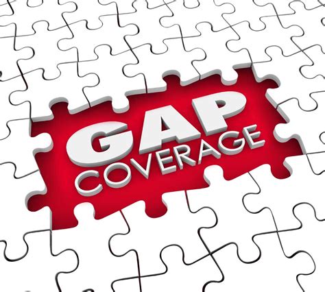 GAP Insurance - Insured Services