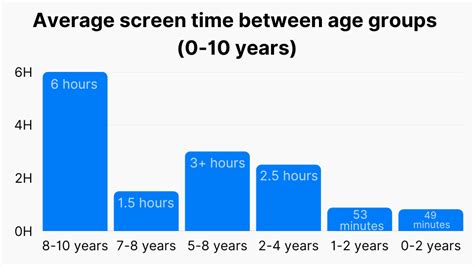 18+ Teen & Kids Screen Time Statistics (2024): Avg. Screen Time for ...