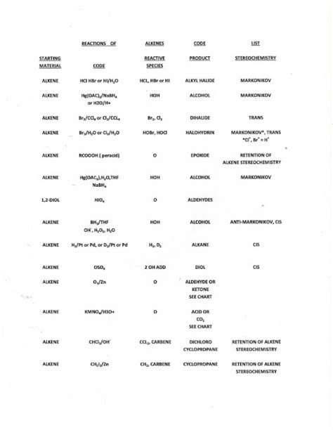 Detailed List Of Reagents Used in Organic Reactions - All 'Bout Chemistry