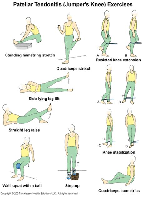 Eccentric decline squats, tendon remodeling, and patellar tendonitis ...