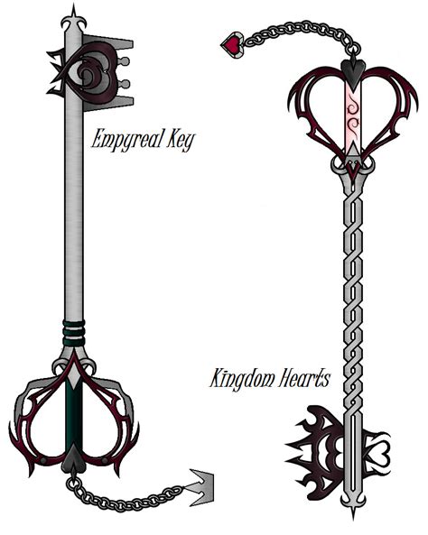 Kingdom Hearts Keyblades by Mistress-DarkLoki on DeviantArt