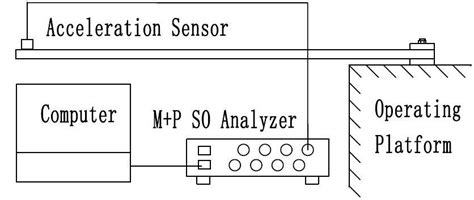 Schematic of the experimental apparatus for free vibration The verified ...