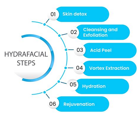 Glow Up with Proven Hydrafacial Benefits! - Healthwire.pk