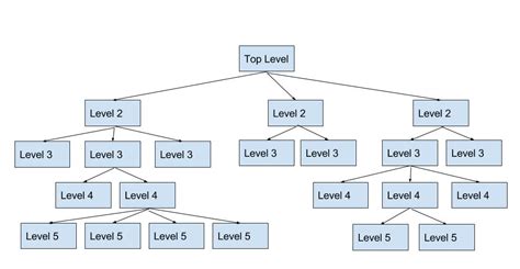 8cs220danielc: Software Approach, Top Down Design