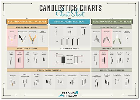 Continuation Candlestick Patterns Cheat Sheet