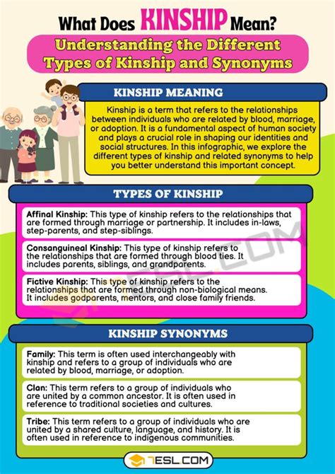 What Does "Kinship" Mean? • 7ESL