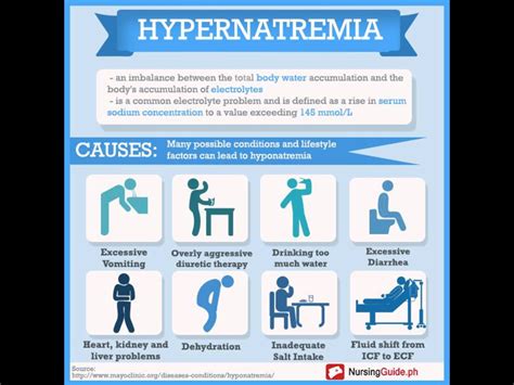 Hyponatremia Hyponatremia Lecture Hyponatremia Vs Hypernatremia Nursing ...