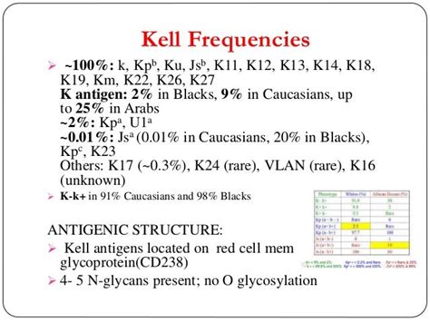 Kell blood group system