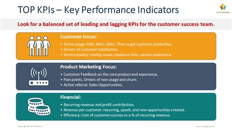 How to set SMART objectives for Customer Success? | WITTIGONIA Web