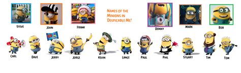 Image - Despicable me names of the minions by angrybirdsstuff-d6jnd59.png | Despicable Me Wiki ...