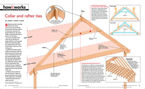 Roof rafter ties - snetkesil