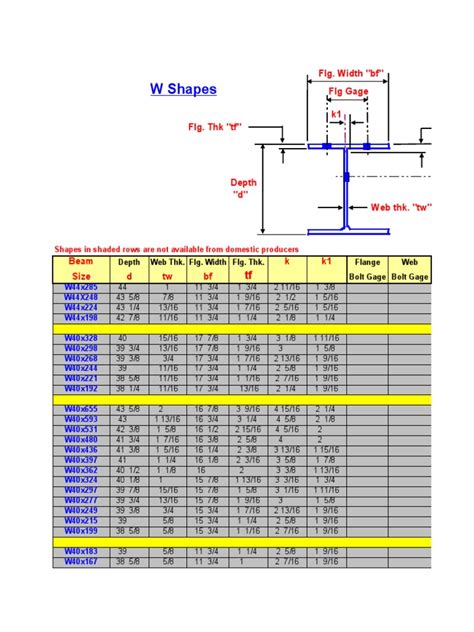 Steel Book | PDF