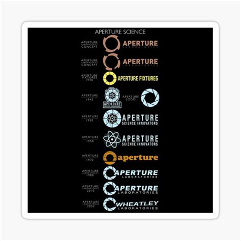 "Aperture Foundation All Logos Since 1940 and concepts *HIGH QUALITY ...