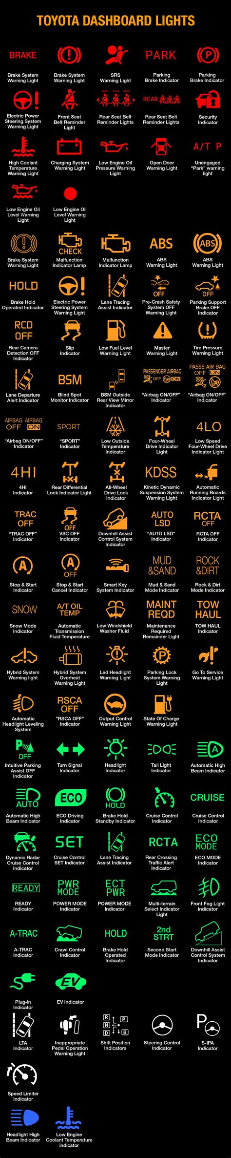 Toyota Dashboard Symbols and Meanings (FULL list, Free Download) - OBD Advisor