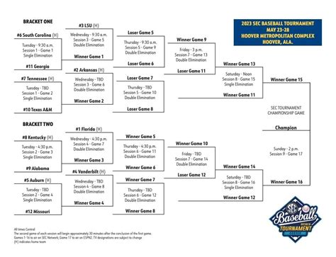 2023 SEC Baseball Tourney - Top 6th Texas A&M 4 Arkansas 1 | SEC Rant