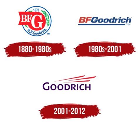 BFGoodrich Logo, symbol, meaning, history, PNG, brand