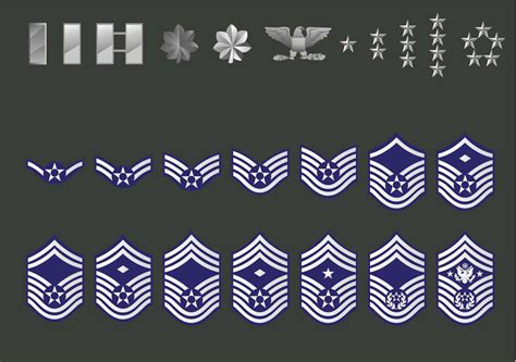 History of Air Force Enlisted Insignia (Rank)