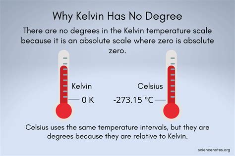 What Temp Is 0 Kelvin - Printable Templates Protal