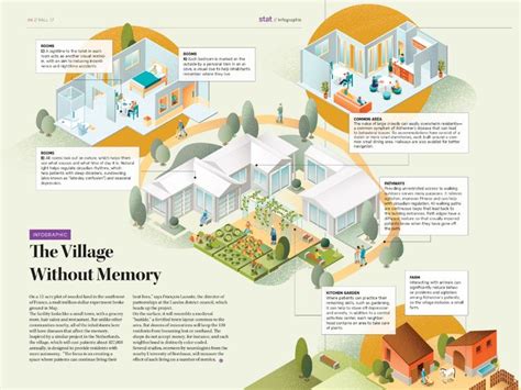 Infographic, Elearning design inspiration, Elearning design