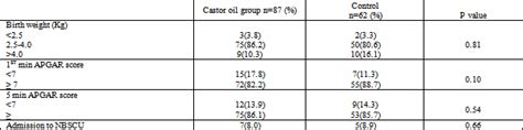 Effectiveness of Castor Oil in Preventing Post-term Pregnancy in Low ...