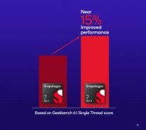 Snapdragon 7 Gen 3 brings 15% faster CPU, 50% more powerful GPU - GSMArena.com news