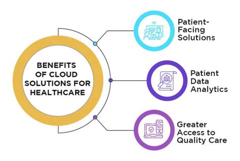 The Future of Healthcare Cloud Impacts the Entire Medical Industry