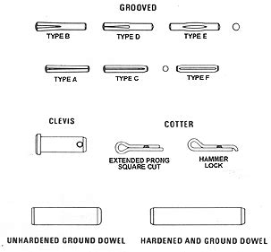 Fastener Guide