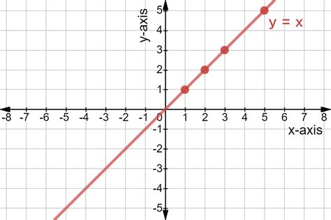 Which Graph Represents The Solution Set Of Y X X And Y X | My XXX Hot Girl