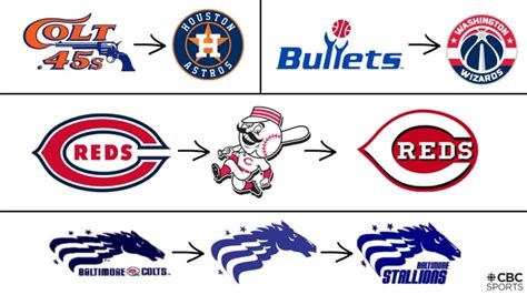 5 pro sports teams who changed their names | CBC Sports