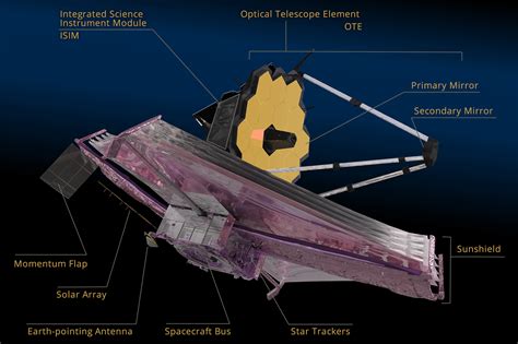 【JWST短期連載③】ジェイムズ・ウェッブ宇宙望遠鏡の使命とは？│コカネット