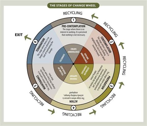 Pin on Counseling Resources