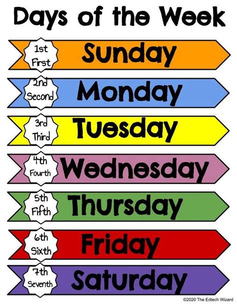 Days of the Week, Months of the Year, Printable, Vipkid, Gogokid, Classroom Prop, Calendar ...