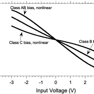 14+ Common Drain Amplifier Circuit Diagram | Robhosking Diagram